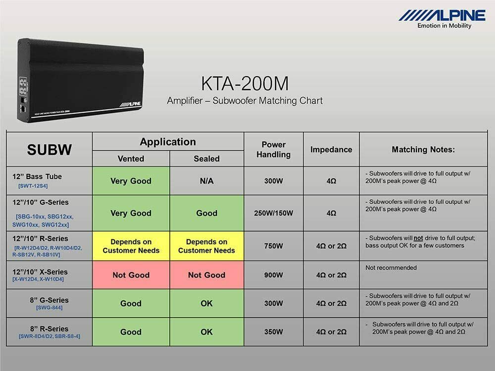 Alpine KTA-200M Mono 400W DDP Power Pack PowerStack Sub Amplifier for iLX-W650-Car Toys