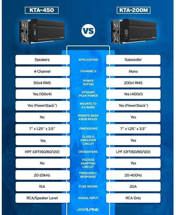 Alpine KTA-200M Mono 400W DDP Power Pack PowerStack Sub Amplifier for iLX-W650-Car Toys