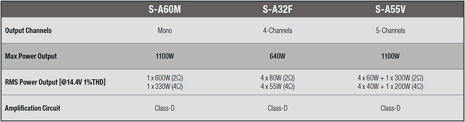 Alpine S-A32F S Series 4 Channel Car Audio Amplifier, 80 Watts RMS x 4, 2 Ohms-Car Toys