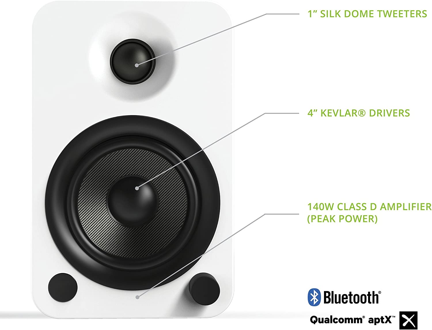 Kanto YU4 Powered Bookshelf Speakers, Bluetooth, Phono Preamp, 140W, YU4MW/White-Car Toys