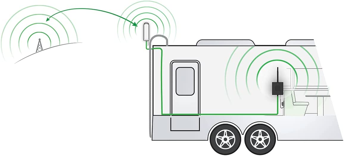 SureCall Fusion2Go 3.0 Diagram